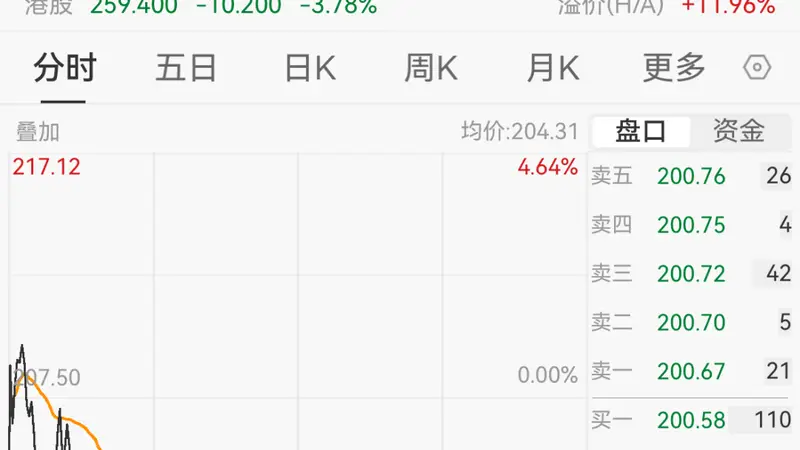 2400亿市值芯片龙头公告:回购!