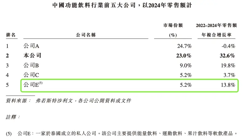 天丝红牛反攻东鹏受阻 遭80万罚款未召回不合格产品