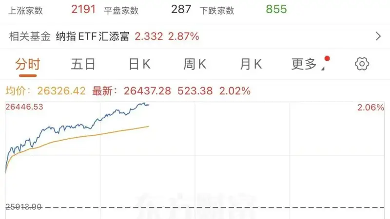 深夜，美股芯片股爆发