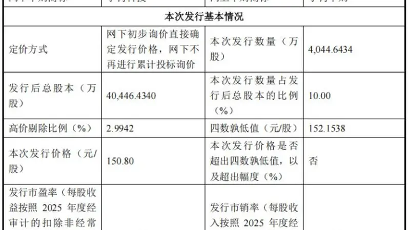 宇树科技150.8元/股发行价公布 IPO市值超600亿20余家券商网下顶格申购