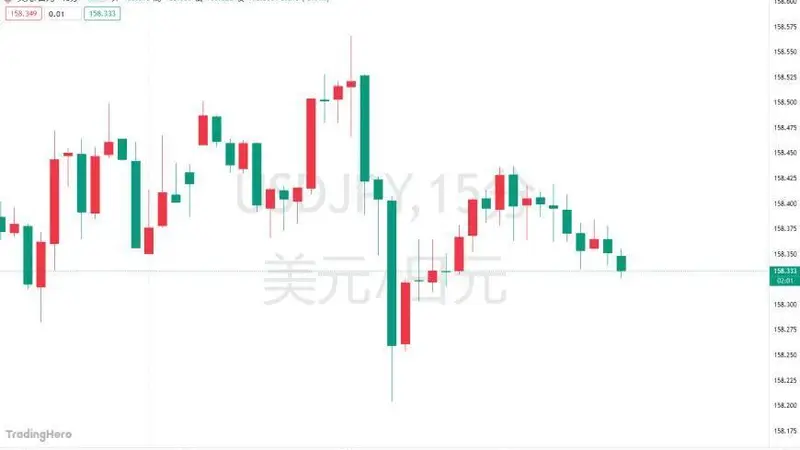 美日联合救日元引霸权担忧 高盛称FIMA机制支撑美元地位
