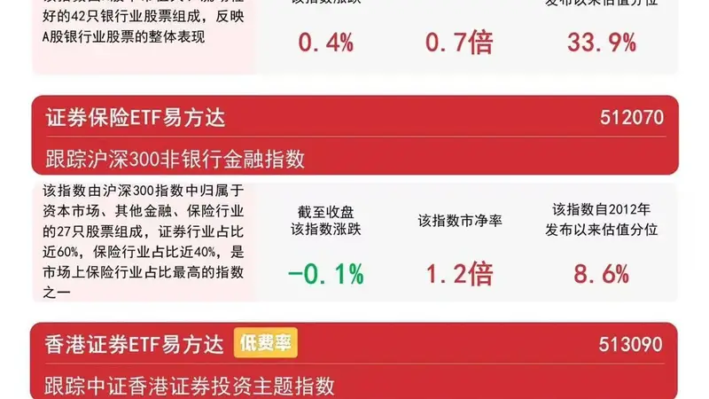 银行板块午后拉升,银行ETF易方达(516310)标的指数翻红涨0.4%