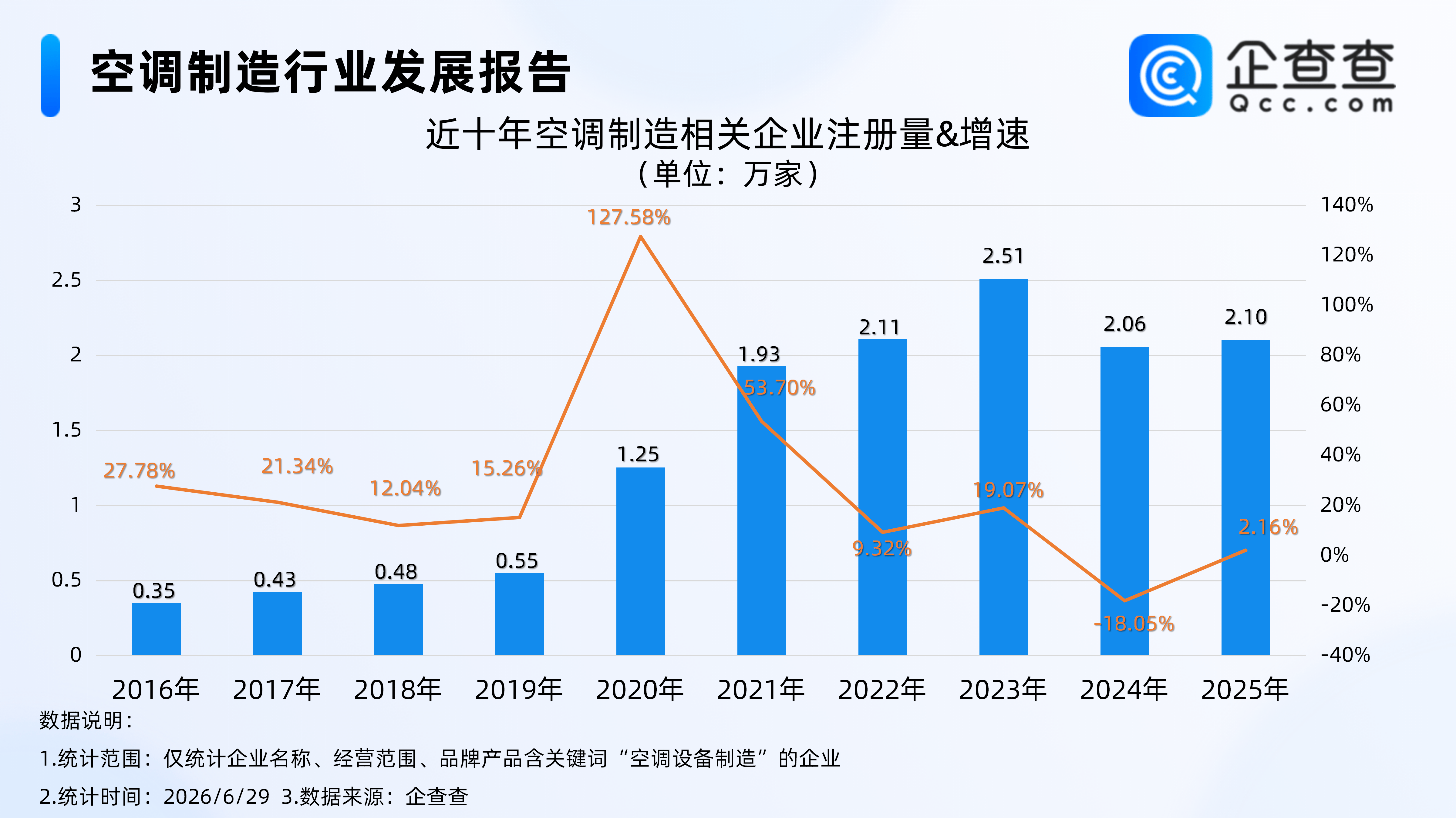 中国移动空调“一机难求”，相关专利超3000项，多为实用新型专利