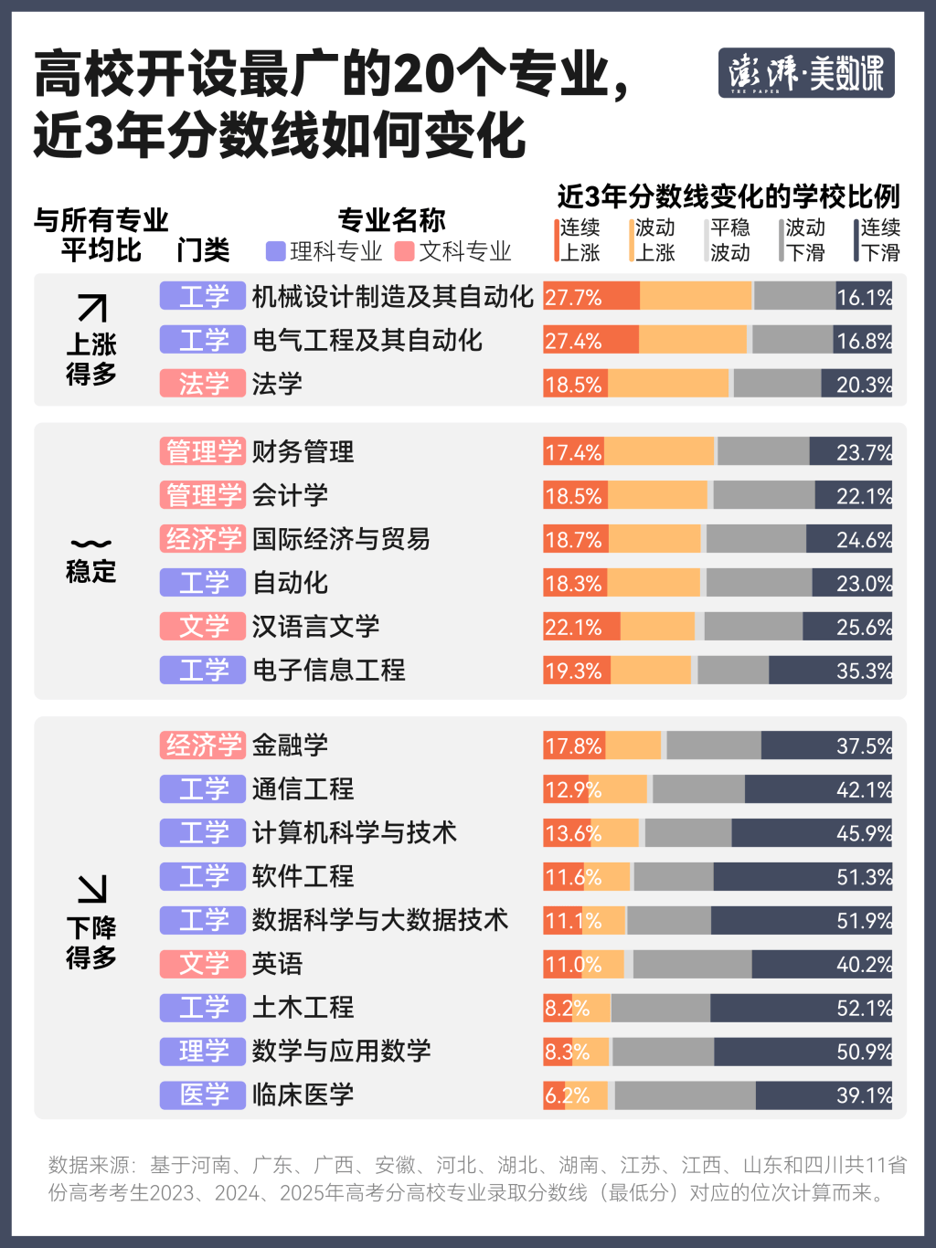 为什么说AI时代，文科的含金量在上升？