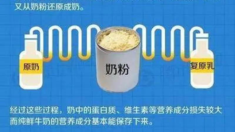 关于复原乳,这些你不知道的热知识