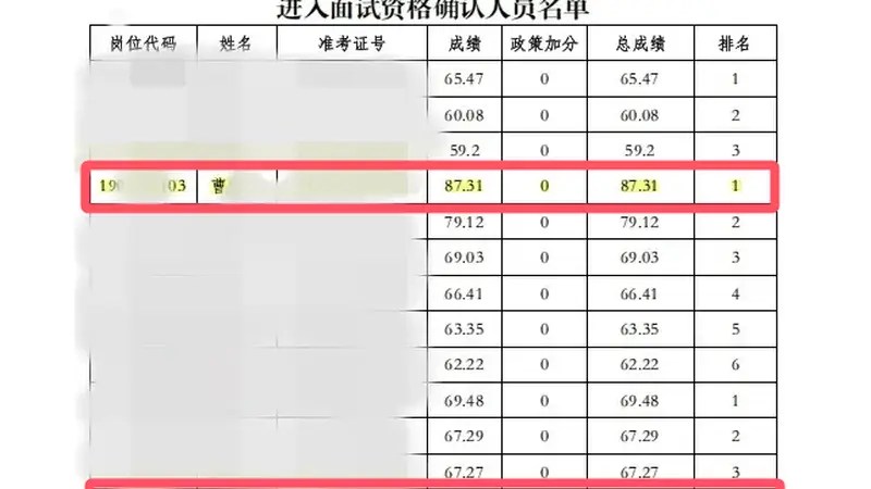 官方通报河南“三支一扶”高分争议 网友质疑高分断层有规律