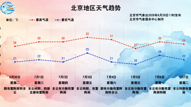 今天傍晚至夜间北京还有雷阵雨,晚高峰出行注意安全