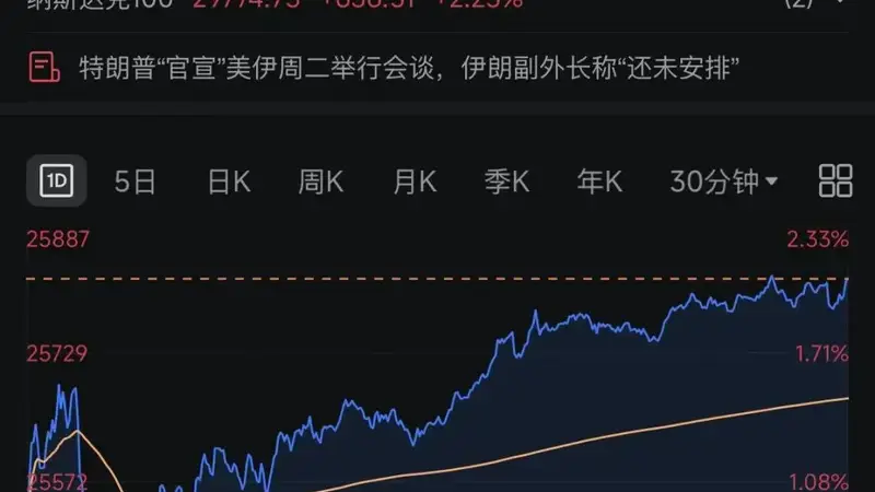 美伊,各执一词!以色列称可能重启与伊朗战争!美股深“V”,中概股爆发!