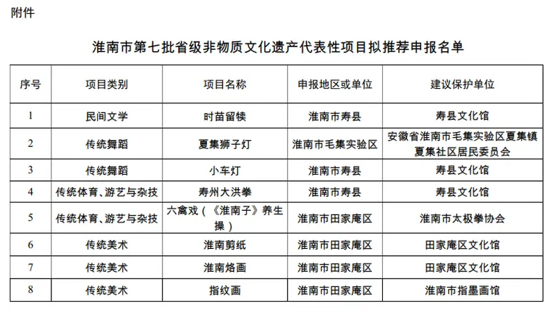 拟推荐名单，正在公示！