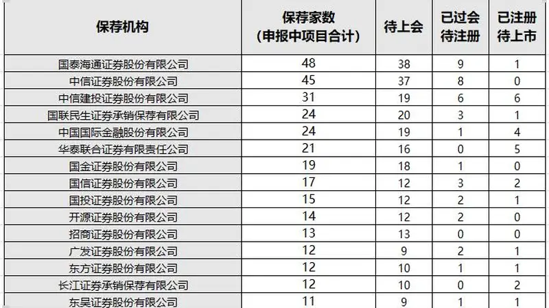 “牛市旗手”=一篮子打折科技股？券商正在被重新定义，1.2倍PB，券商这个“低调的科技投资者”终于藏不住了？