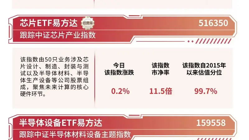 云计算板块今日走强,云计算ETF易方达(516510)标的指数涨超4%