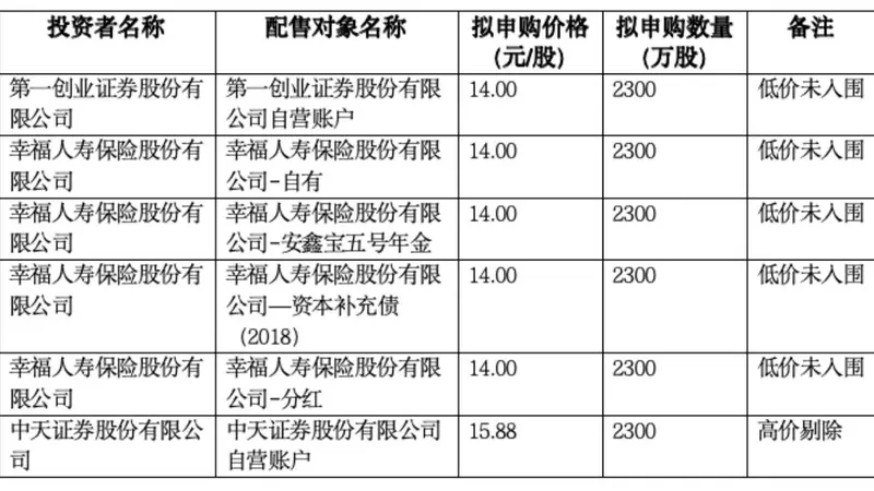 创新药细分龙头明日申购！泰诺麦博发行价14.46元/股，募资额较原计划缩水超6亿元