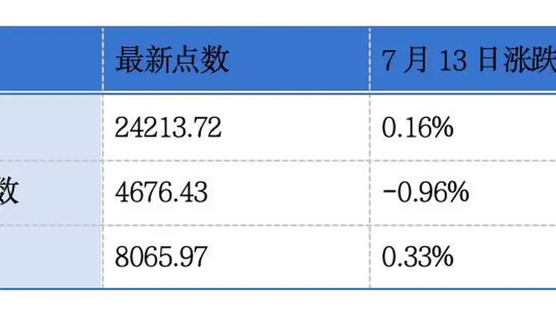 港交所将分批推出18只股票期权类别；超10家港股上市公司正在谋求回A上市丨港交所早参
