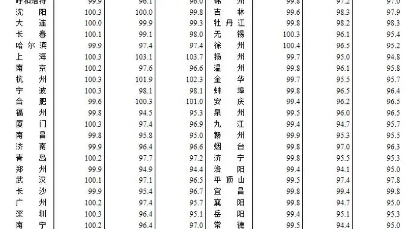 6月70城房价出炉！一线城市新房、二手房价格环比双涨