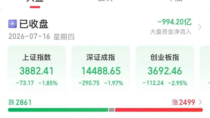 今天A股,调整原因找到了!