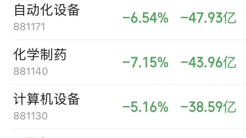 主力资金跟踪|市场重挫之中,主力资金流向了哪?