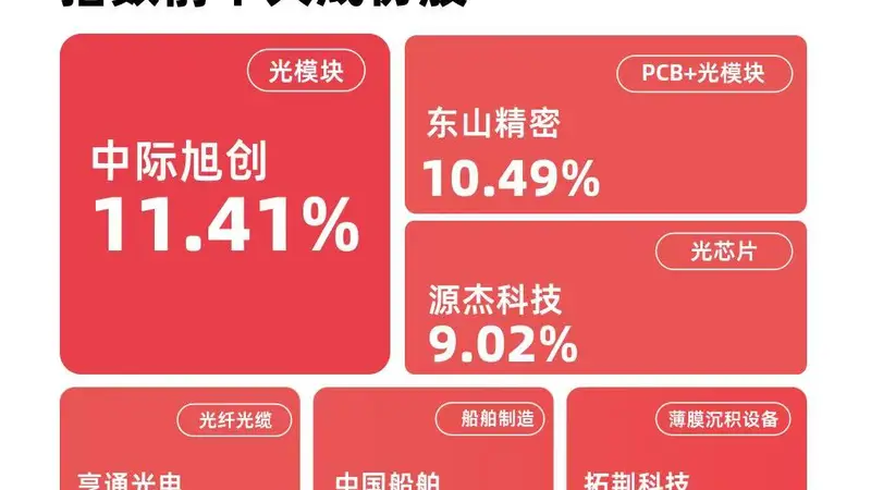 业内称成长主线有望延续,成长ETF易方达(159259)今日获2.14亿份净申购