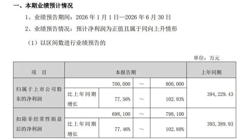 周末利好!AI赛道集体“报喜”