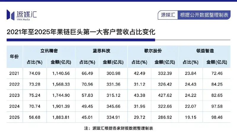 苹果折叠屏订单落地,湖南首富蓝思科技能否借机回血