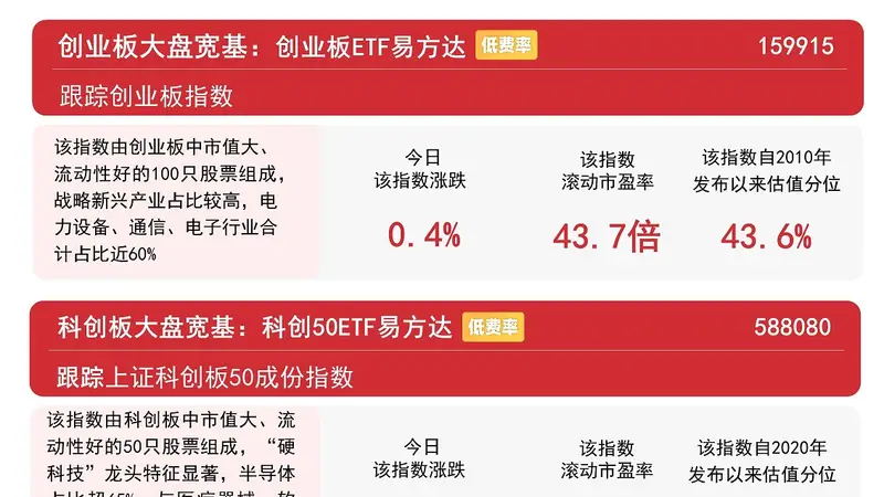 沪指震荡反弹涨0.85%,“老登股”领涨 A500ETF易方达获资金关注