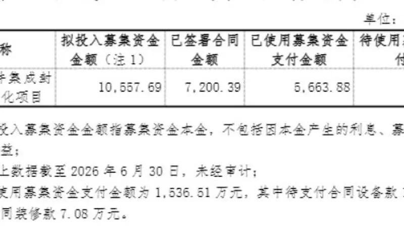 募投项目建成后为何还被延期？光莆股份回应来了