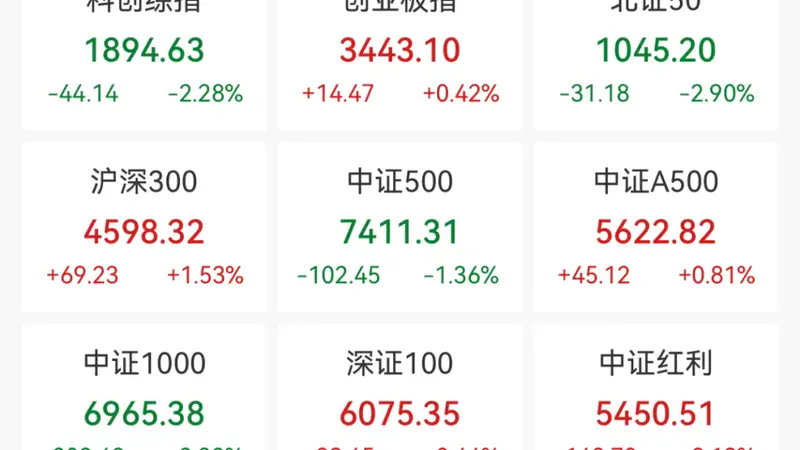 “六大方阵”齐出手，稳市“组合拳”落地！