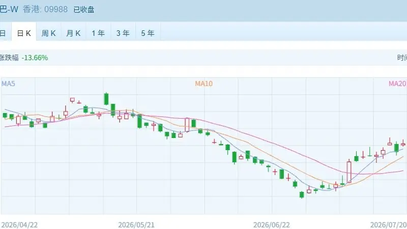 管理层稳定市场预期！港股率先企稳反攻，恒指恒科双双涨超2%