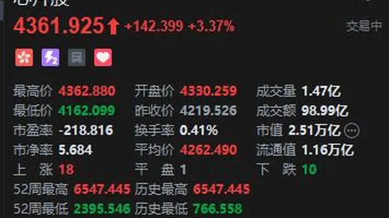 港股芯片股盘中走强,华虹宏力涨逾7%,大摩:AI驱动的高景气周期未改