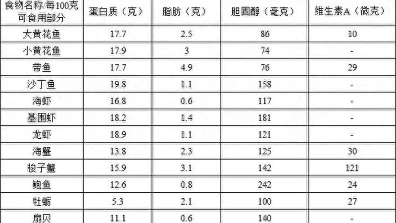 夏日海鲜食用全指南：安全、健康又美味的秘诀