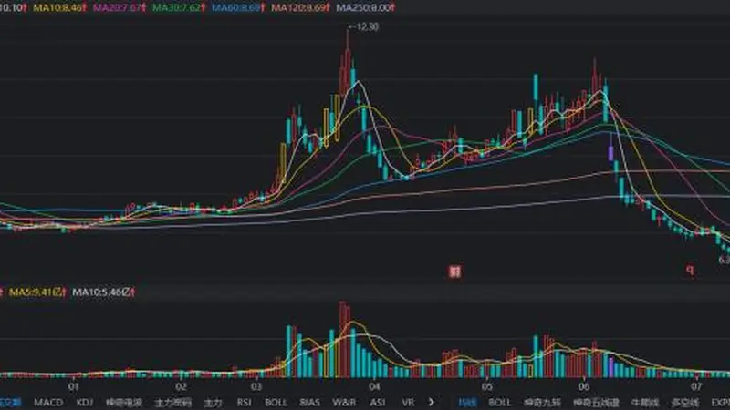 立新能源6连板刷新纪录 活跃资金龙虎榜频现机构身影