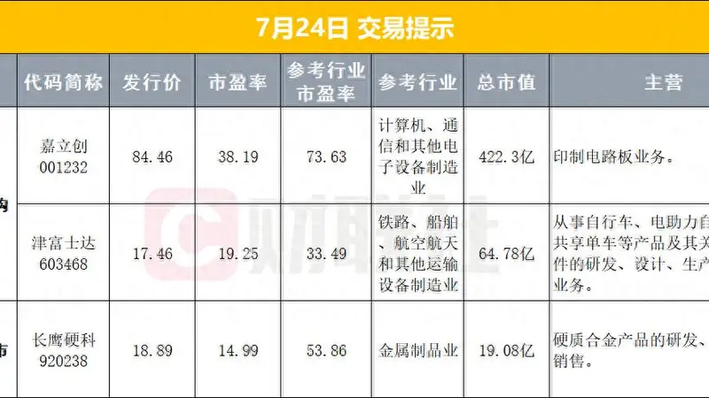快讯！今晨美股科技赛道重挫，存储股却逆势飘红；油价暴涨超6%，黄金跳水2%；长鑫科技下周一正式登陆资本市场