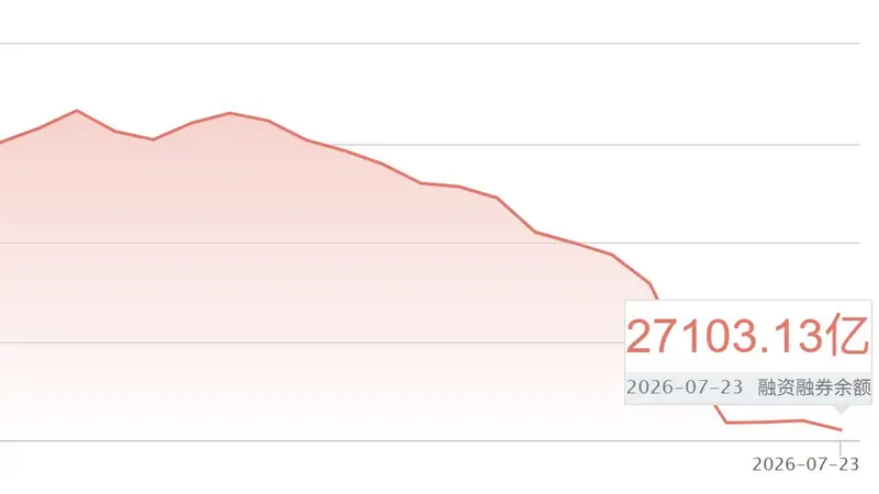 百亿杠杆资金出逃 光通信存储成重灾区 10只科技股遭净卖出 下周A股新股王登场引关注