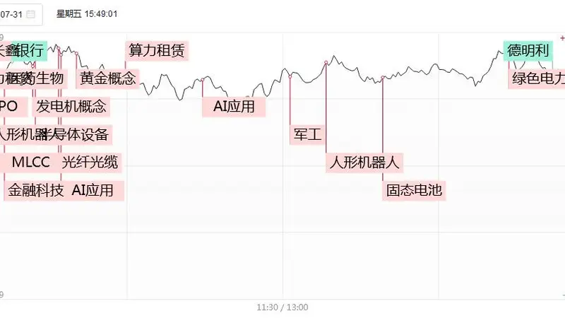 涨停复盘：当日炸板股达105只 德明利开盘封板后翻绿 AI应用端多股涨停