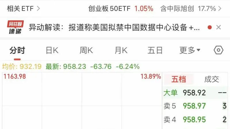 超600亿元！中际旭创，再创成交天量