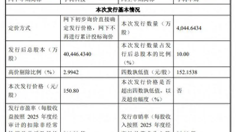 宇树科技下周打新，发行价150.8元/股