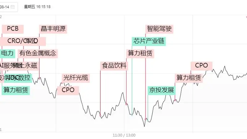 涨停复盘:算力强势大反攻,亨通光电、杭电股份、网宿科技、利通电子、数据港齐涨停!蓝盾光电20CM 5连板!