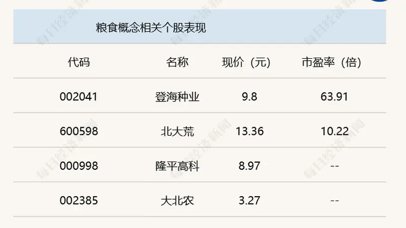 A股震荡走低,沪指半日下跌0.39%