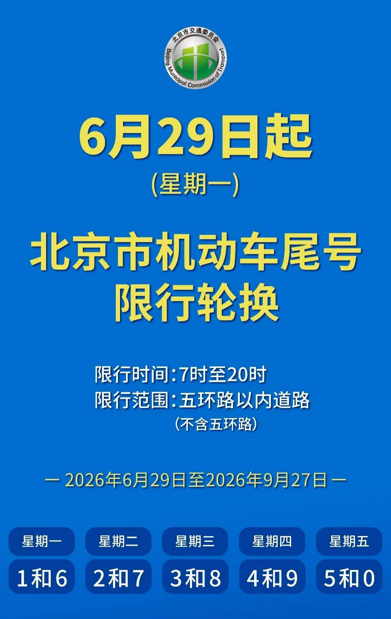今日起北京尾号限行轮换，周一限行1和6