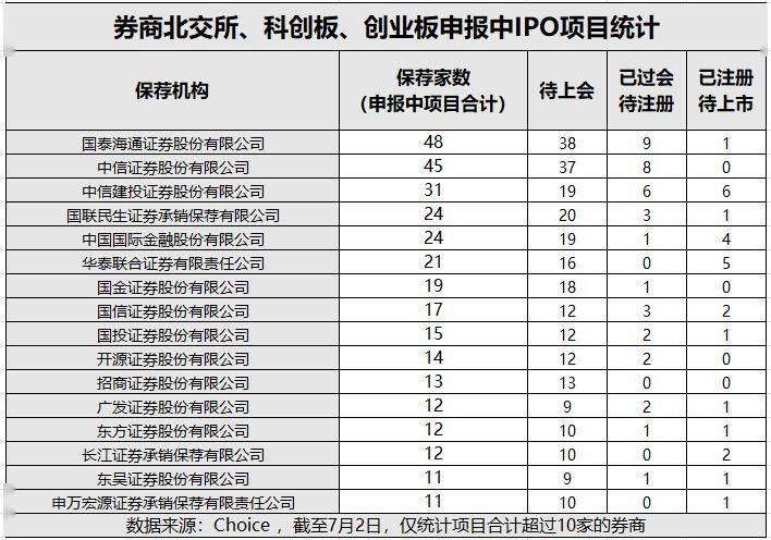 “牛市旗手”=一篮子打折科技股？券商正在被重新定义，1.2倍PB，券商这个“低调的科技投资者”终于藏不住了？