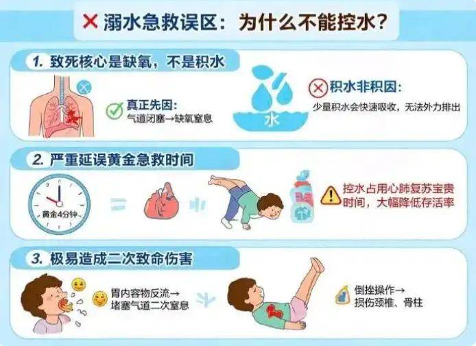 2岁女童浴盆溺水，家长犯了两个严重错误