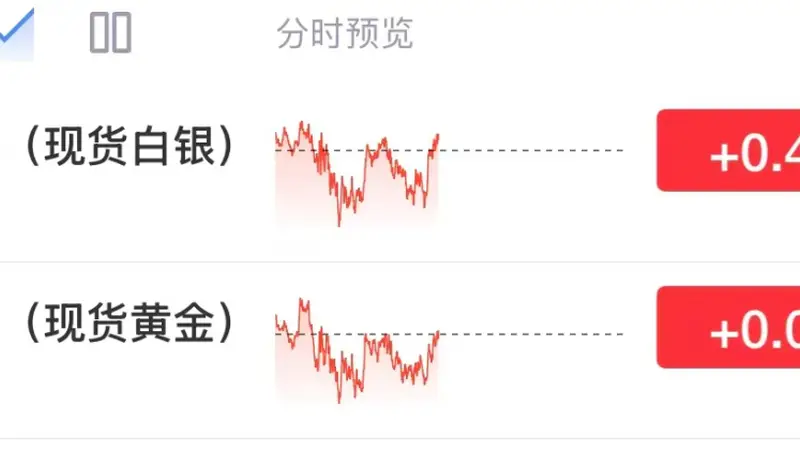 黄金拉升重返4000美元
