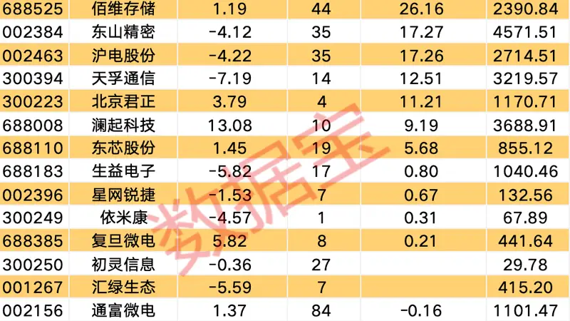 国产“异算方舟”全栈计算平台发布,这些概念股获机构关注