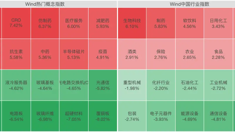 A股突变!一则利好,创新药全线拉升,涨停潮来了