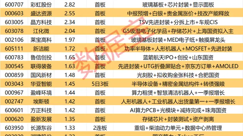 揭秘涨停 | 29股封单资金超1亿元