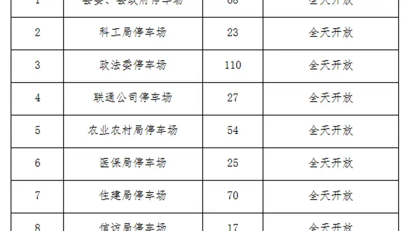瓣瓣一线|河北一县城推行全年免费停车,县委县政府等11家机关单位在列