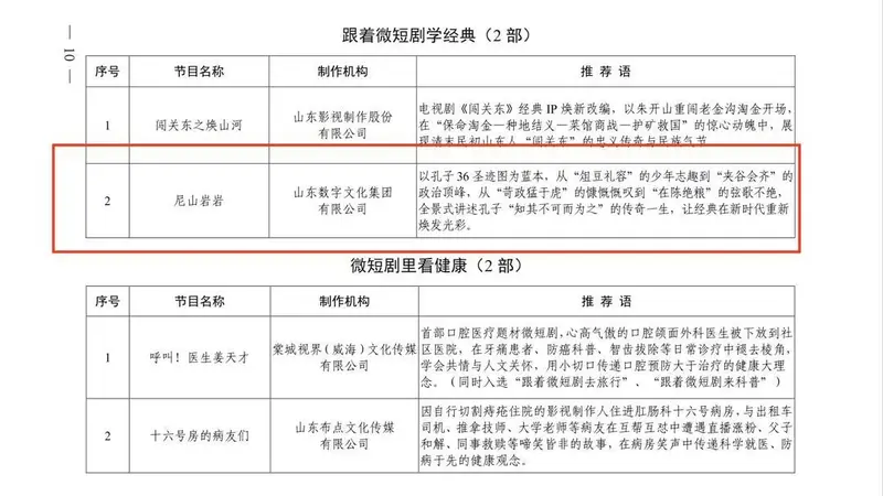 山东数字文化集团AIGC作品《尼山岩岩》入选山东省首批“微短剧+”创作计划推荐剧目