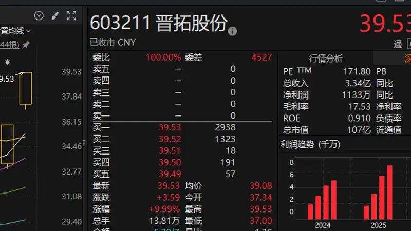 今夜,多家A股公司提示风险