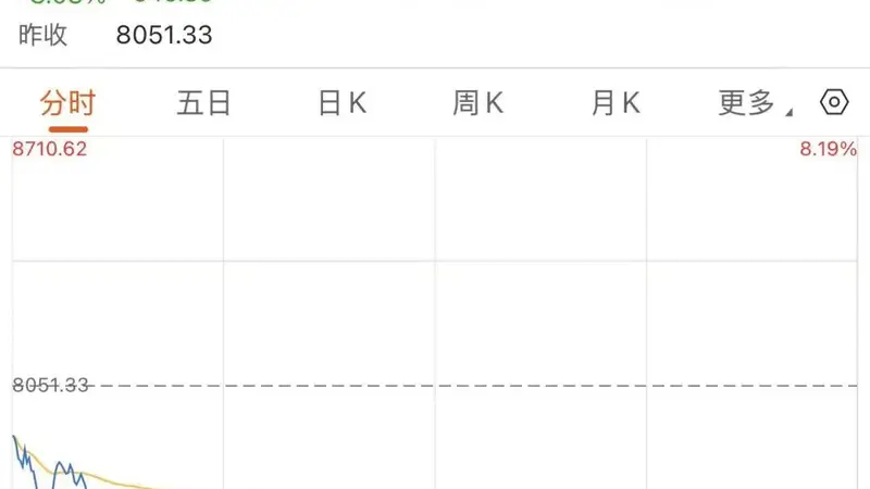 韩国股市，又熔断