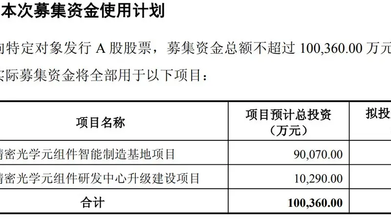 中润光学拟募资超10亿元，加码高精密光学元组件产能
