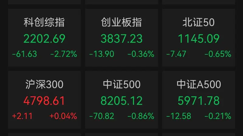 A股创新药概念掀涨停潮
